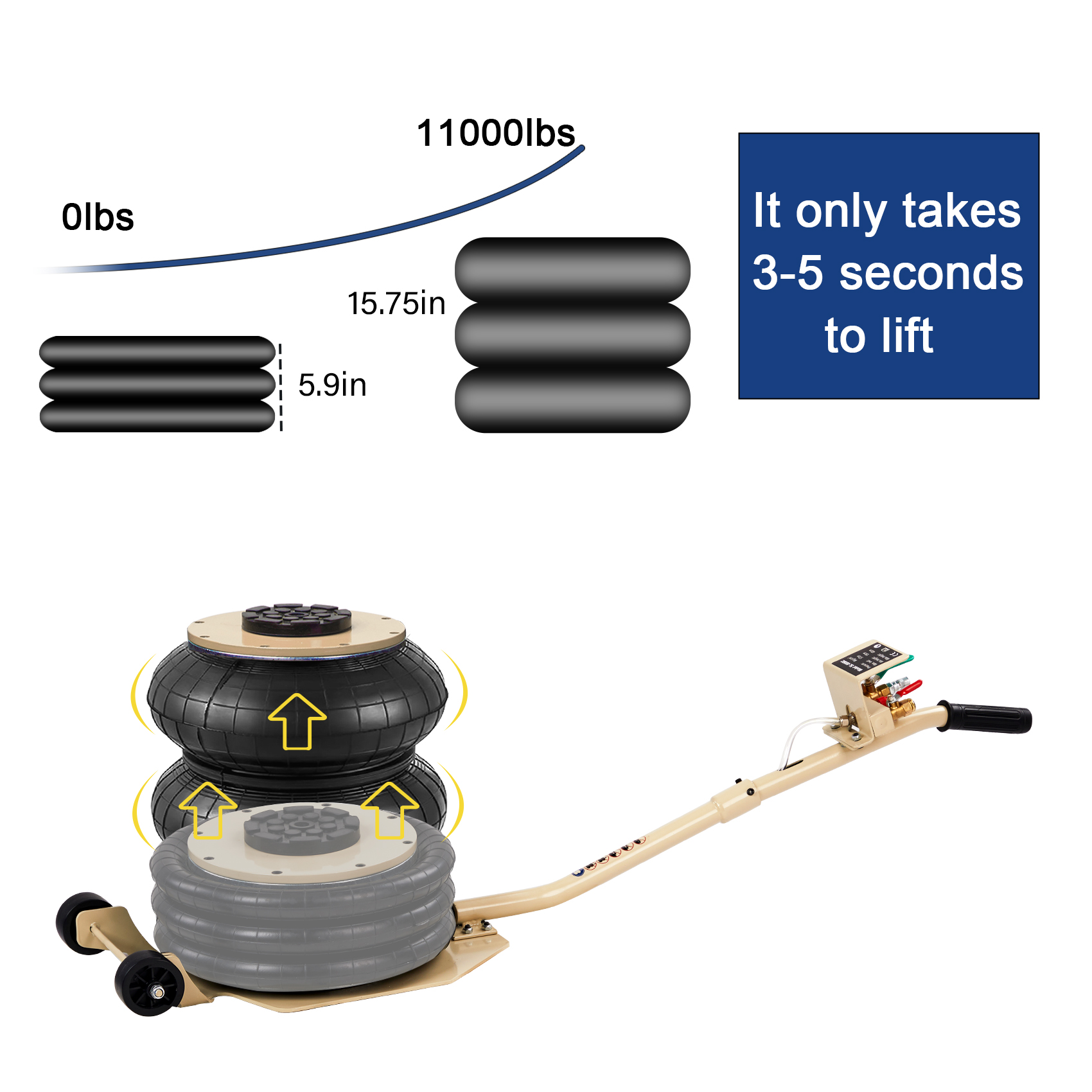 Air Jack, 5 Ton/11000 Lbs Triple Bag Air Jack, Air Bag Jack Lift Up To 15.75 Inch, 3-5S Fast Lifting Air Bag Jack for Cars with Long Handle, White