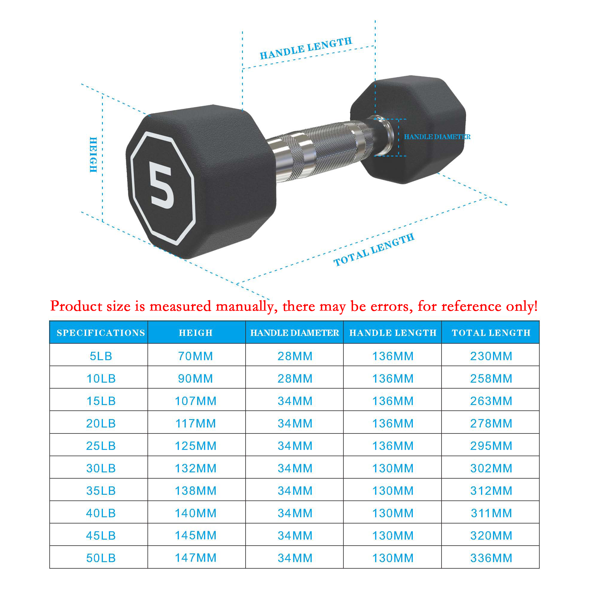 20LBS APOLLO IR3920 Premium Octagonal Dumbbell, Large Numbers, Hard Chrome Plated Handle Dumbbells To Assist with Push-Ups