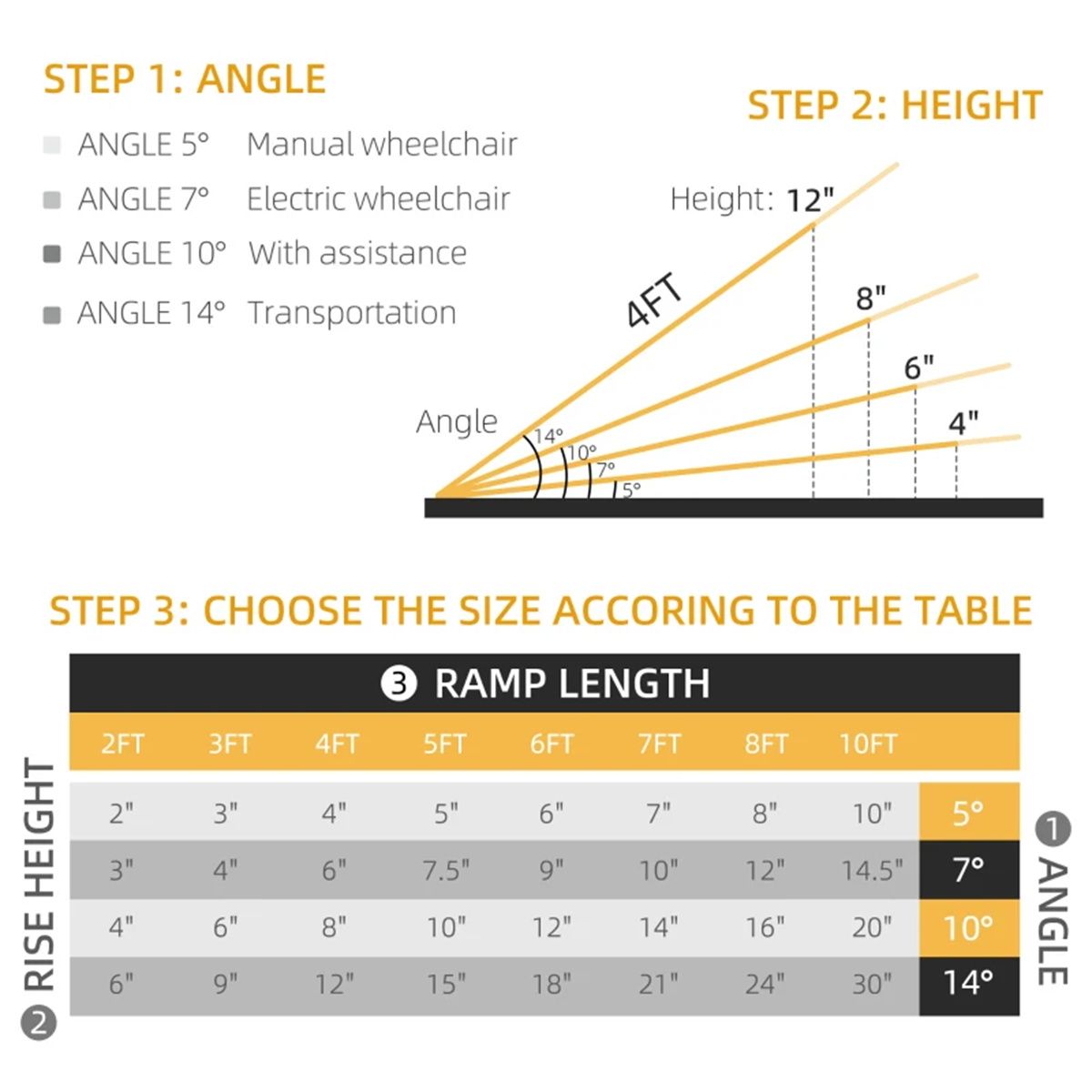 4' Steps Ramp,Portable Wheelchair Ramp,Carpeted Foldable Handicap Ramp